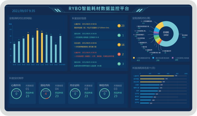 全程追溯查询<br>让耗材管理更透明