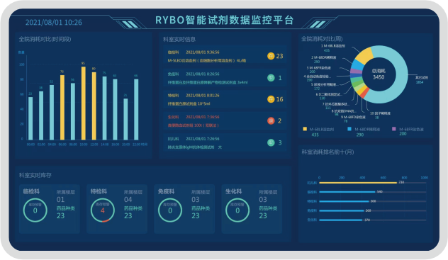 全流程追溯<br>药品流向精准监测